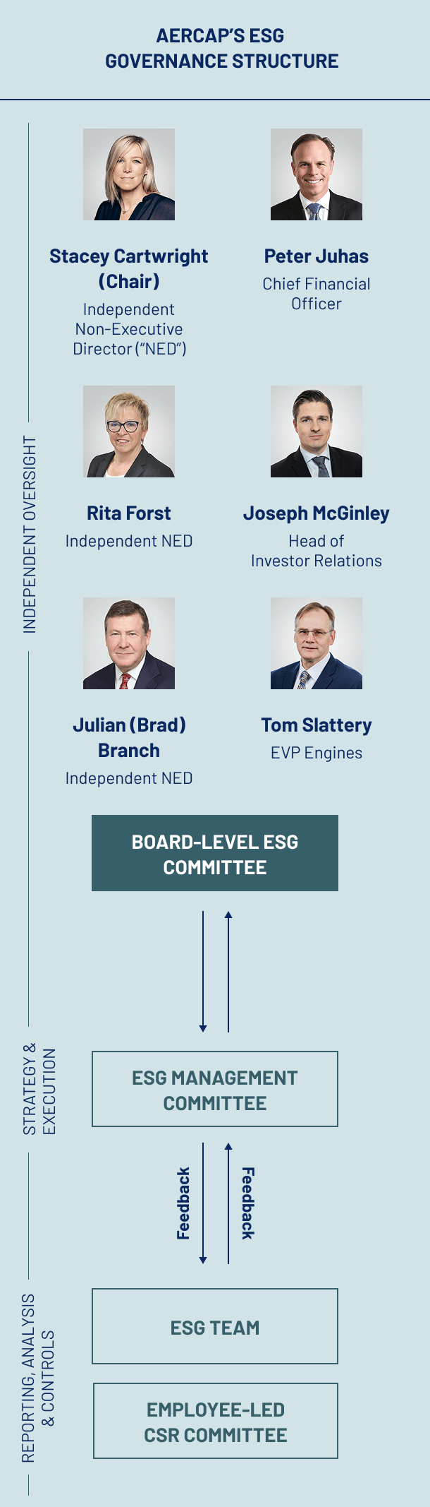 ESG Board Image
