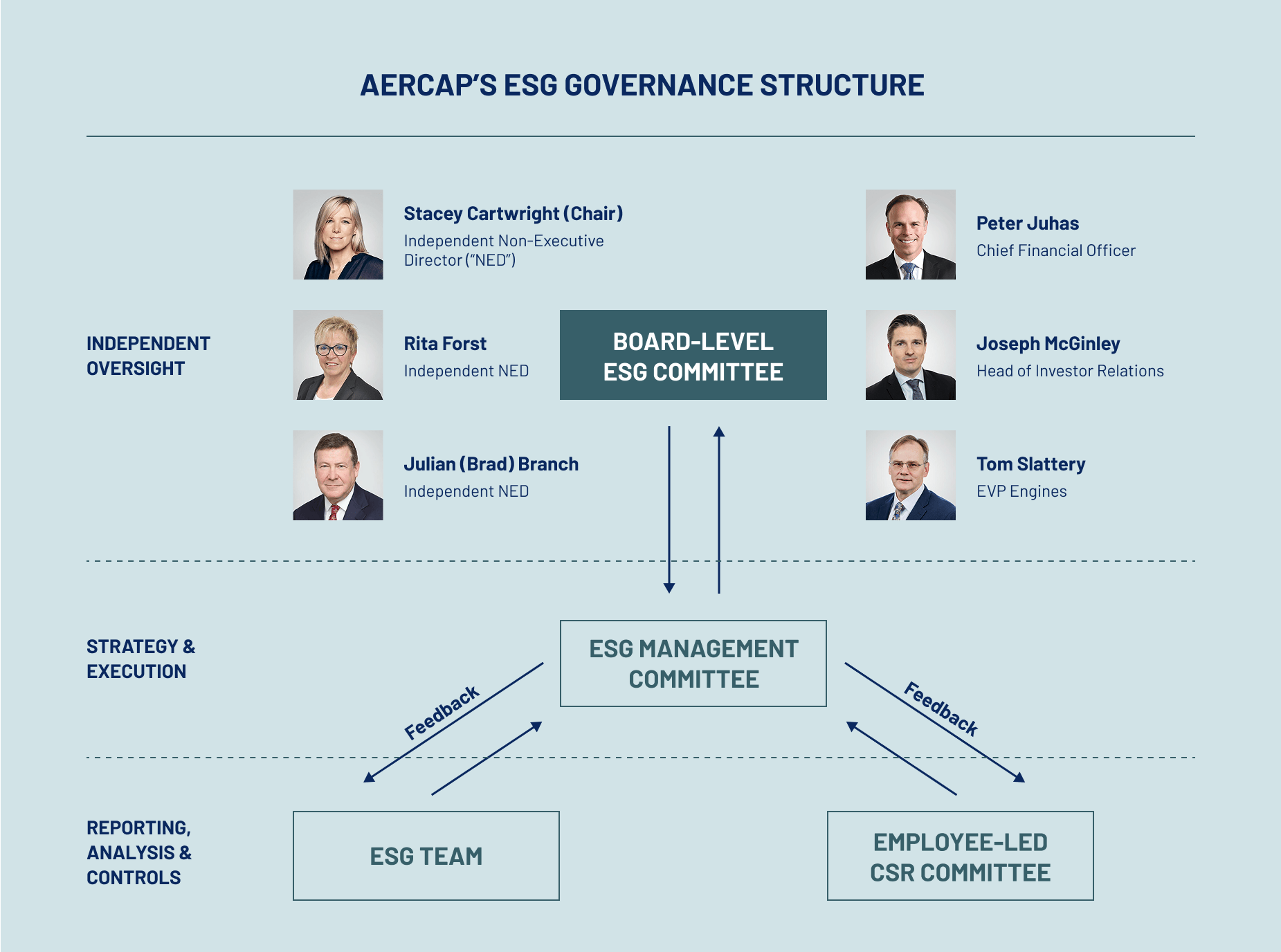 ESG Board Image